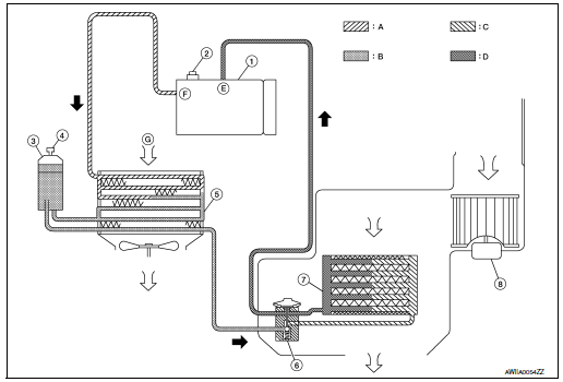 Nissan Rogue Service Manual System System Description Heater Air